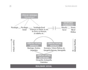 Taurino Araújo: Sete anos de Hermenêutica da Desigualdade Há sete anos, o advogado, poeta, crítico literário, artista visual, jurista e pensador brasileiro Taurino Araújo lançou em livro as bases de uma teoria que se tornaria referência para quem busca justiça além da retórica: a Hermenêutica da Desigualdade: uma introdução às Ciências Jurídicas e também Sociais. (Editora Del Rey)